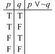 <strong>Complete the following truth table for the statement . </strong> A) B) C) D)