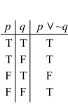 <strong>Complete the following truth table for the statement p </strong> A) B) C) D)