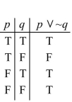 <strong>Complete the following truth table for the statement p </strong> A) B) C) D)