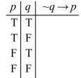 <strong>What are the values in the final column of the truth table below? </strong> A) B) C) D)