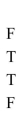 <strong>What are the values in the final column of the truth table below? </strong> A) B) C) D)