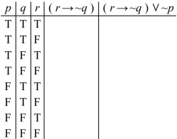 Complete the following truth table.