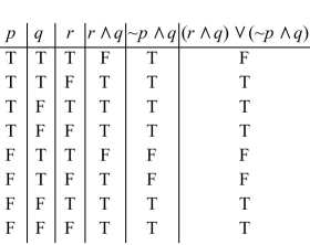 <strong>Complete a truth table for the following statement. </strong> A) B) C) D)