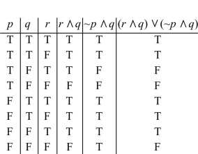 <strong>Complete a truth table for the following statement. </strong> A) B) C) D)