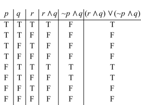 <strong>Complete a truth table for the following statement. </strong> A) B) C) D)