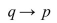 <strong>Find the converse of the statement. </strong> A) B) C) D)
