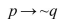<strong>Find the inverse of the statement. </strong> A) B) C) D)