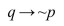 <strong>Find the inverse of the statement. </strong> A) B) C) D)