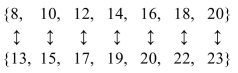<strong>Show that the pair of sets is equivalent by using a one-to-one correspondence. { is an odd natural number between 8 and 20} and {x is an even natural number between 13 and 25}</strong> A) B) C) D)