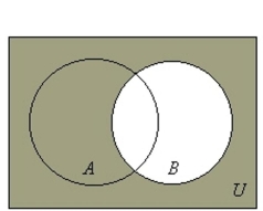 <strong>Draw a Venn diagram and shade the sections representing .</strong> A) B) C) D)