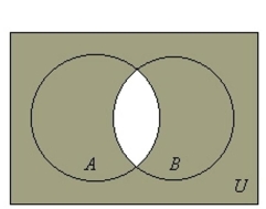 <strong>Draw a Venn diagram and shade the sections representing .</strong> A) B) C) D)