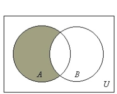<strong>Draw a Venn diagram and shade the sections representing .</strong> A) B) C) D)