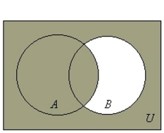 <strong>Draw a Venn diagram and shade the sections representing .</strong> A) B) C) D)
