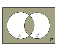 <strong>Draw a Venn diagram and shade the sections representing .</strong> A) B) C) D)