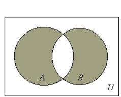 <strong>Draw a Venn diagram and shade the sections representing .</strong> A) B) C) D)