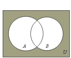 <strong>Draw a Venn diagram and shade the sections representing .</strong> A) B) C) D)