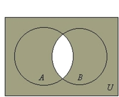 <strong>Draw a Venn diagram and shade the sections representing .</strong> A) B) C) D)