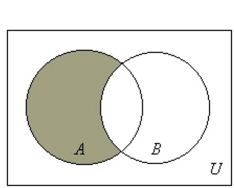 <strong>Draw a Venn diagram and shade the sections representing .</strong> A) B) C) D)