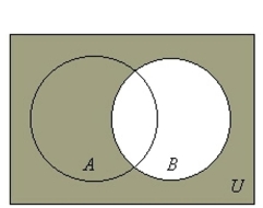 <strong>Draw a Venn diagram and shade the sections representing .</strong> A) B) C) D)