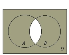 <strong>Draw a Venn diagram and shade the sections representing .</strong> A) B) C) D)