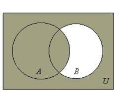 <strong>Draw a Venn diagram and shade the sections representing .</strong> A) B) C) D)