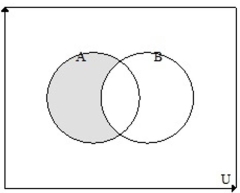 <strong>A = {people who drive a compact car} and {people who drive a diesel vehicle}. Draw a Venn Diagram of and write a sentence describing what the set represents.</strong> A) B) C) D)