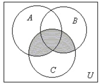 <strong>Draw a Venn diagram and shade the sections representing </strong> A) B) C) D)