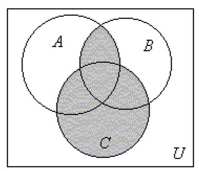 <strong>Draw a Venn diagram and shade the sections representing </strong> A) B) C) D)