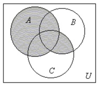 <strong>Draw a Venn diagram and shade the sections representing </strong> A) B) C) D)