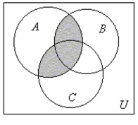 <strong>Draw a Venn diagram and shade the sections representing </strong> A) B) C) D)