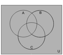 <strong>Draw a Venn diagram and shade the sections representing </strong> A) B) C) D)