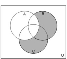 <strong>Draw a Venn diagram and shade the sections representing </strong> A) B) C) D)