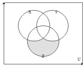 <strong> {students running cross country}, {students swimming}, and {students running track}. Draw a Venn diagram of , and write a sentence describing what the set represents.</strong> A) B) C) D)