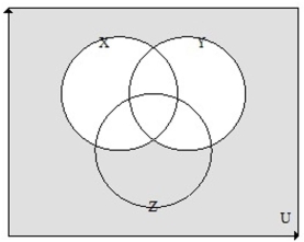 <strong> {students running cross country}, {students swimming}, and {students running track}. Draw a Venn diagram of , and write a sentence describing what the set represents.</strong> A) B) C) D)