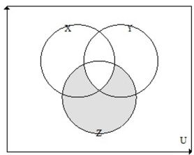 <strong> {students running cross country}, {students swimming}, and {students running track}. Draw a Venn diagram of , and write a sentence describing what the set represents.</strong> A) B) C) D)