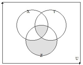 <strong> {students running cross country}, {students swimming}, and {students running track}. Draw a Venn diagram of , and write a sentence describing what the set represents.</strong> A) B) C) D)