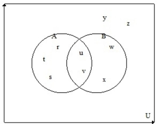<strong>Use the Venn diagram and find . </strong> A) B) C) D)
