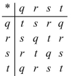 <strong>Use the system shown to find t * (r * q).  </strong> A)s B)q C)t D)r <div style=padding-top: 35px> 