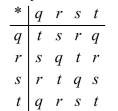 <strong>Is the system shown closed under the operation?  </strong> A)Yes B)No <div style=padding-top: 35px> 