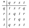 <strong>In the system shown, find the value for x when q * x = r.  </strong> A)r B)s C)t D)q <div style=padding-top: 35px> 