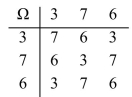 <strong>Determine which properties the given mathematical system exhibits. Identify any systems that are Groups or Abelian groups.  </strong> A)closure, commutative, identity, inverse, associative; Abelian group B)closure, commutative C)closure, commutative, identity D)closure, commutative, identity, inverse <div style=padding-top: 35px> 
