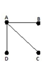 <strong>Represent the figure using a graph. Use vertices for islands and edges for bridges. </strong> A) B) C) D)