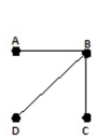 <strong>Represent the figure using a graph. Use vertices for islands and edges for bridges. </strong> A) B) C) D)