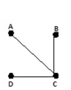 <strong>Represent the figure using a graph. Use vertices for islands and edges for bridges. </strong> A) B) C) D)
