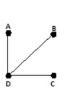 <strong>Represent the figure using a graph. Use vertices for islands and edges for bridges. </strong> A) B) C) D)