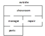 <strong>Draw a graph that represents the floor plan. Use vertices to represent the rooms and outside area and edges to Represent the connecting doors. </strong> A) B) C) D)