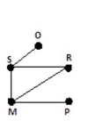 <strong>Draw a graph that represents the floor plan. Use vertices to represent the rooms and outside area and edges to Represent the connecting doors. </strong> A) B) C) D)