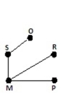 <strong>Draw a graph that represents the floor plan. Use vertices to represent the rooms and outside area and edges to Represent the connecting doors. </strong> A) B) C) D)