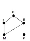 <strong>Draw a graph that represents the floor plan. Use vertices to represent the rooms and outside area and edges to Represent the connecting doors. </strong> A) B) C) D)