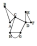 <strong>State whether the graph has an Euler path, an Euler circuit, or neither. If it has an Euler path or an Euler circuit, find one. </strong> A)neither B)Euler path: H, C, A, B, C, D, E, F, D, G, H, G C)Euler circuit: A, B, C, D, E, F, D, G, H, C, A D)Euler path: H, C, A, B, C, D, E, F, D, G